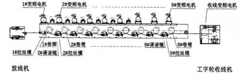 c鿴ԔϢ}JX600ϵ׃lzCö xΔ6280